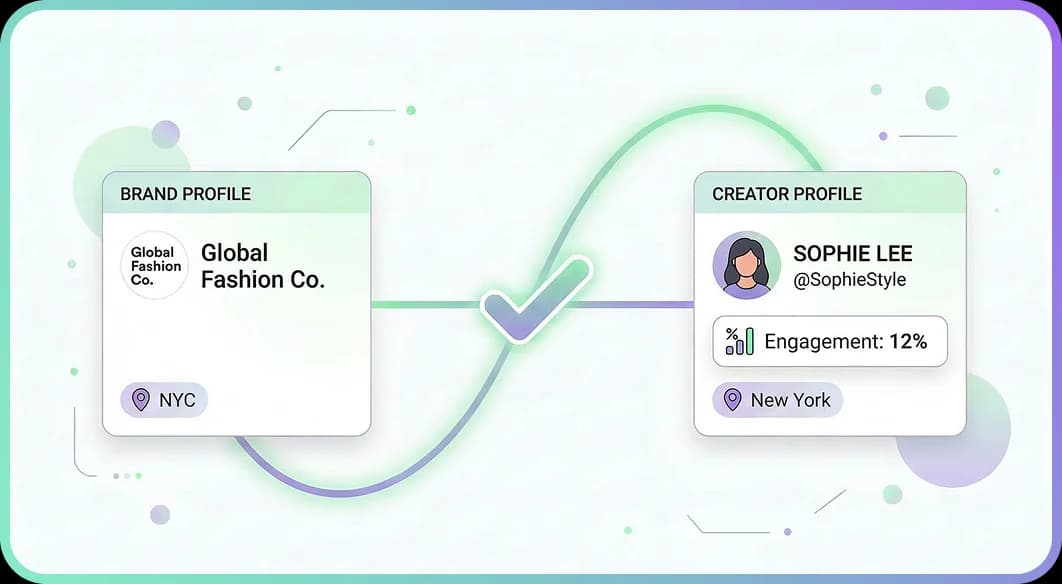Smart Creator-Brand Matching