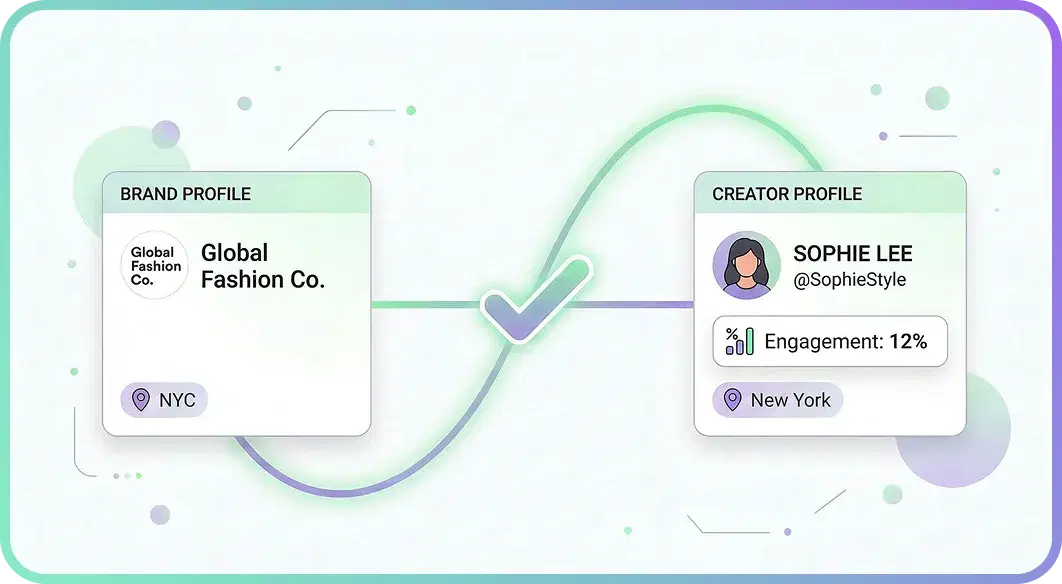 Smart Creator-Brand Matching